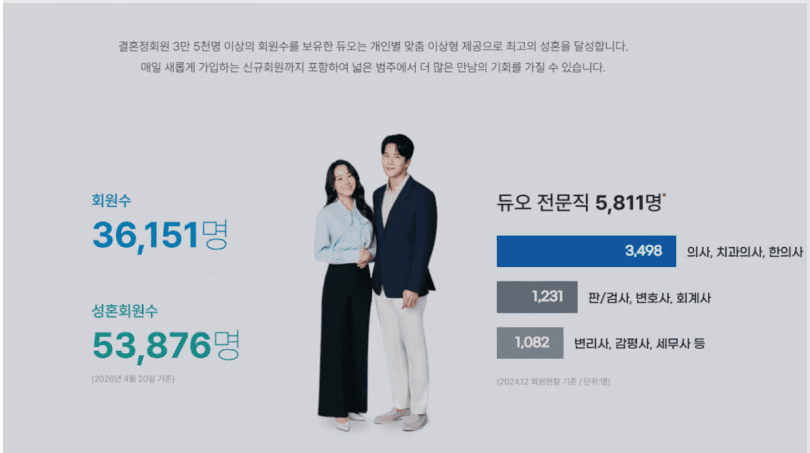 '주소·체중' 43만명 민감정보 유출된 듀오, 서울청이 수사 중