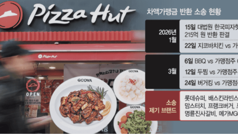 이번엔 지코바…차액가맹금 줄소송 향방 가른다